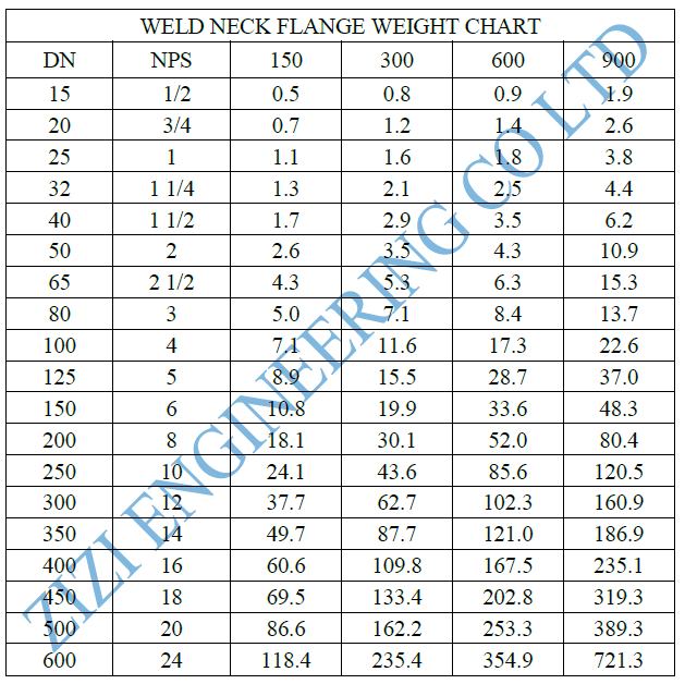 Flange Weight Chart