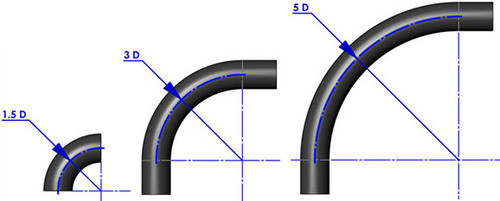 304 Stainless Steel Pipe Elbow 180 Degree Return Elbow 3D Bend ASME B16.9